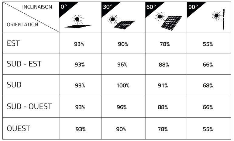 consommation-panneau-solaire-1 calcul consommation electrique pour panneau solaire