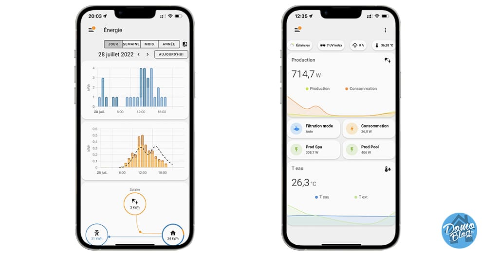 consommation-panneau-solaire-2 calcul consommation electrique pour panneau solaire