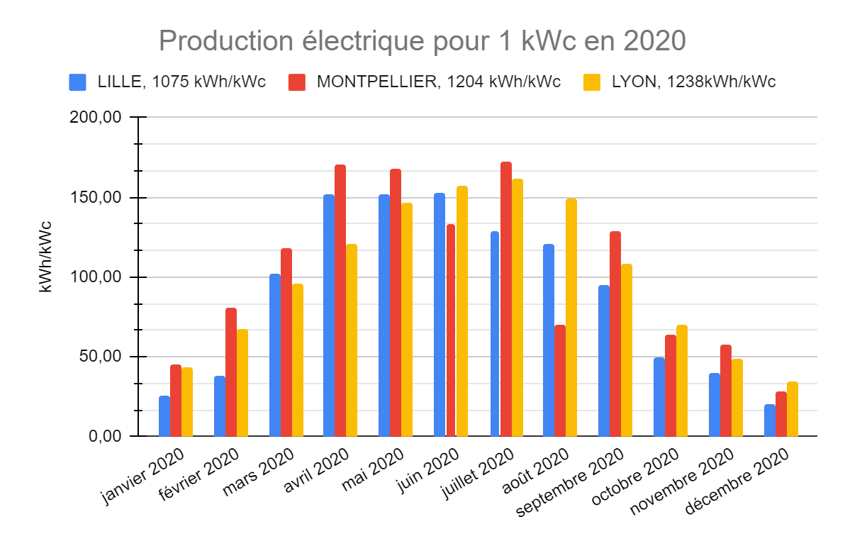 construction-panneau-solaire Comment construire un panneau solaire photovoltaïque étape par étape