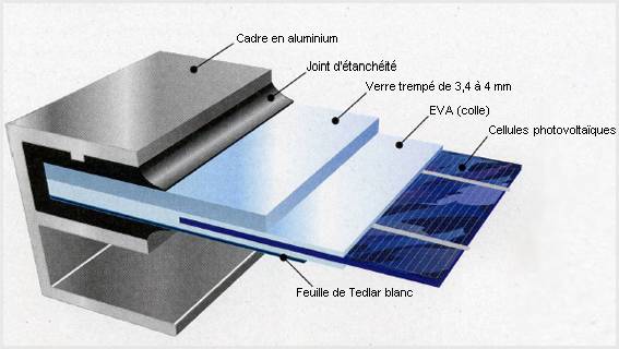 construire-panneau-solaire-8 Comment construire un panneau solaire photovoltaïque soi-même