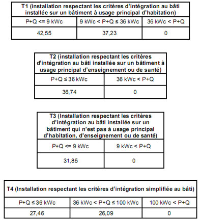 conversion-kwc-kwh-economies-1 Comprendre la conversion de kwc en kwh pour maximiser vos économies d'énergie