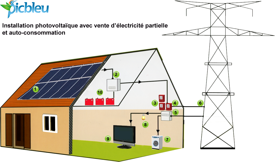 courant-photovoltaique Comprendre le courant électrique généré par les panneaux photovoltaïques