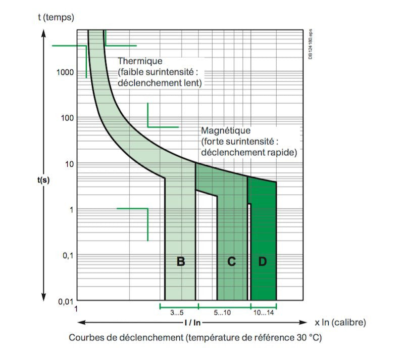courbe-panneau-solaire-1 Comprendre la courbe de fonctionnement d'un panneau solaire photovoltaïque en PDF
