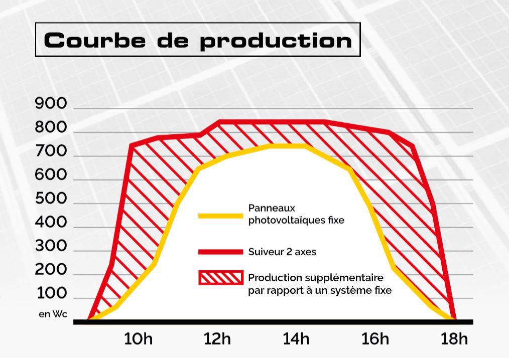 courbe-panneau-solaire Comprendre la courbe de fonctionnement d'un panneau solaire photovoltaïque en PDF