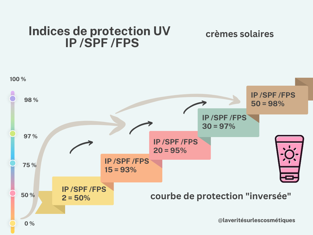 courbe-solaire courbe panneau solaire