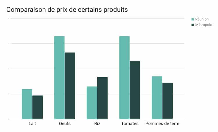 cout-de-la-vie-5 Le coût de la vie : comprendre les facteurs