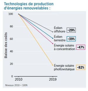 cout-energetique-panneaux-solaires-1 Le coût énergétique de fabrication des panneaux solaires photovoltaïques : un investissement durable