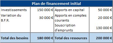 cout-et-financement-projet Coût et financement : les clés d'un bon projet