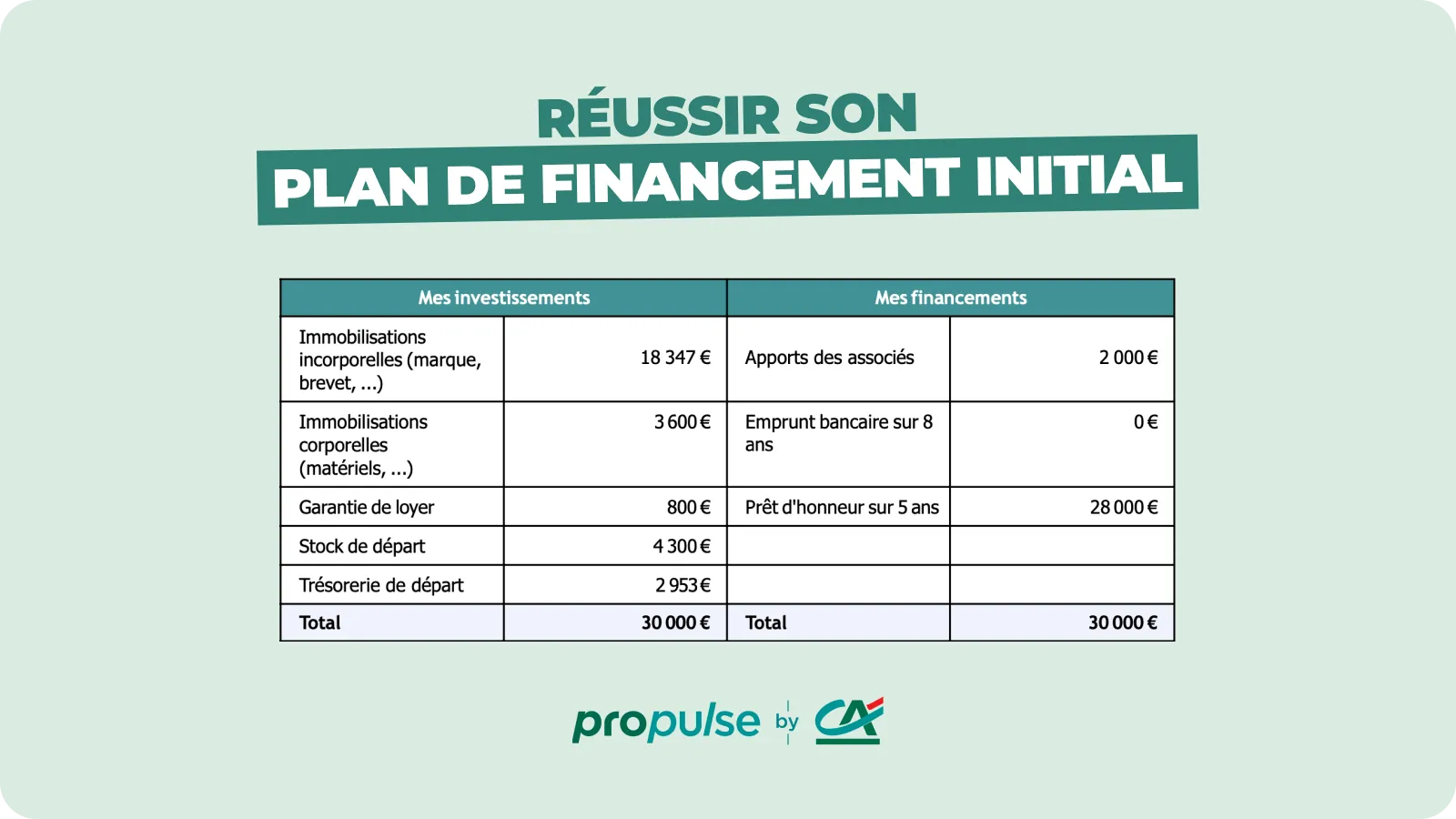 cout-et-financement-projet Coût et financement : les clés d'un bon projet