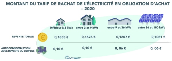 cout-panneau-solaire-35 cout de fabrication panneau solaire photovoltaique