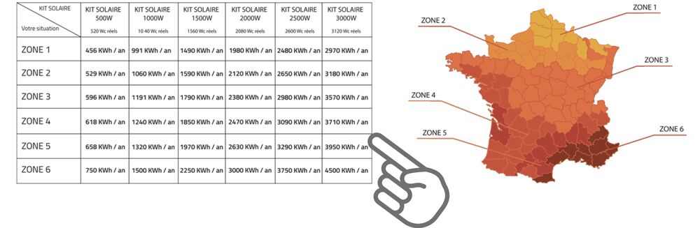 cout-panneaux-solaires-rentable Le coût des panneaux solaires photovoltaïques : un investissement rentable ?