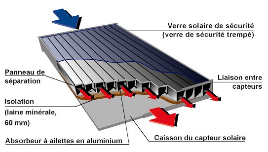 creer-un-panneau-solaire-3 Comment créer un panneau solaire photovoltaïque chez soi