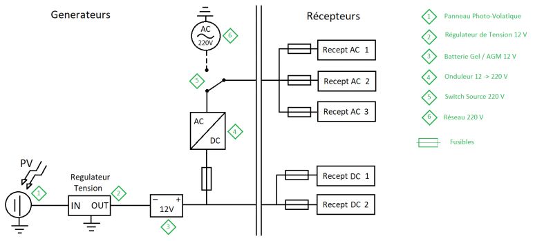 cycle-panneau-solaire-3 cycle de vie panneau solaire