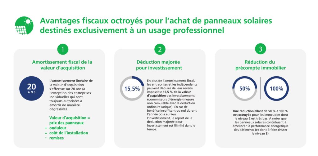 deduction-fiscale-panneaux-solaires Déduction fiscale pour l'installation de panneaux solaires photovoltaïques