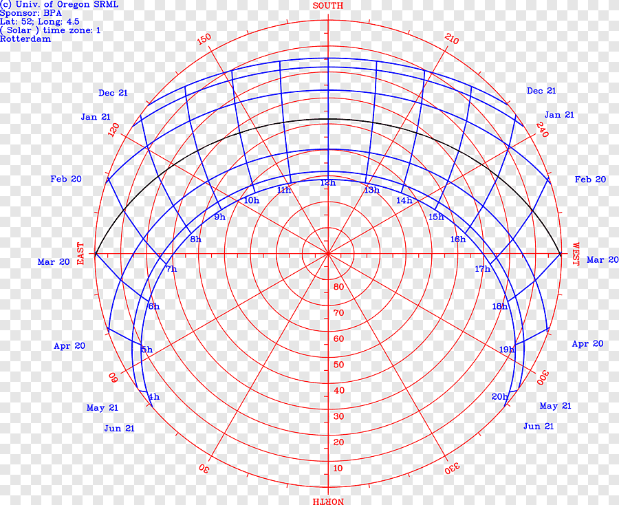 diagramme-solaire diagramme énergétique panneau solaire