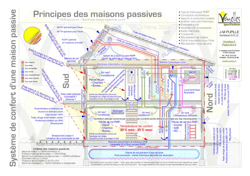 diagramme-solaire diagramme énergétique panneau solaire