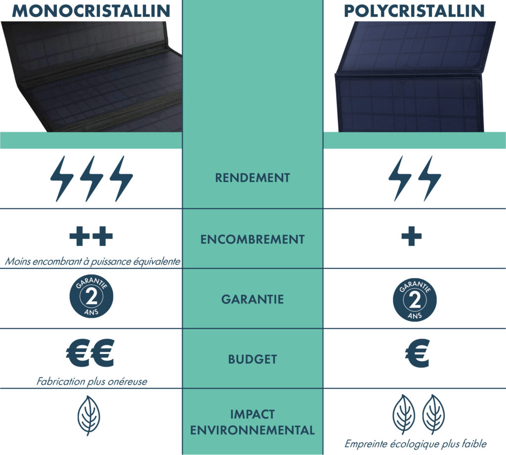 difference-panneau-solaire-3 Différence visuelle entre panneau solaire et photovoltaïque