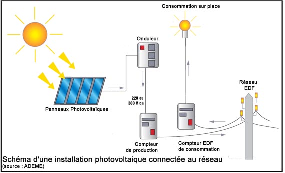 difference-panneau-solaire-et-photovoltaique Comprendre la différence entre panneau solaire et panneau photovoltaïque