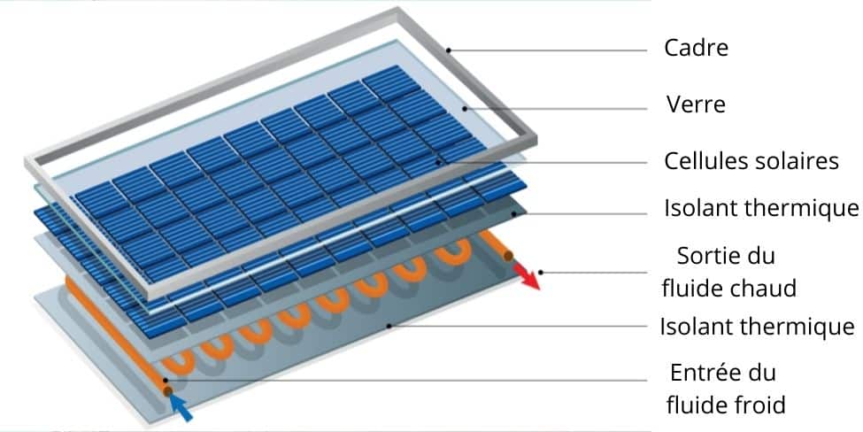 difference-panneaux-photovoltaiques-2 Comprendre la différence entre les panneaux solaires photovoltaïques