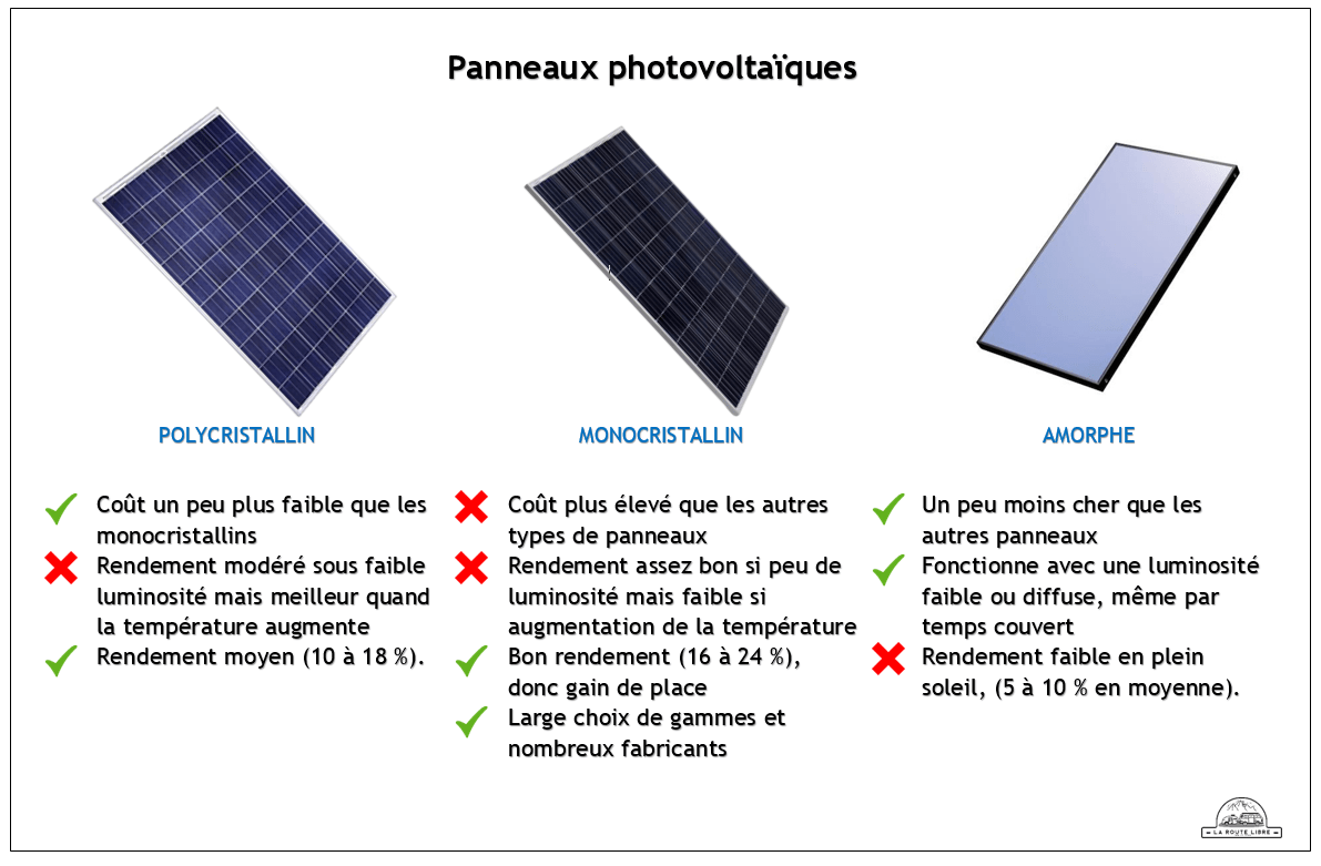 difference-panneaux-solaires-35 Quelle différence entre panneau solaire et photovoltaïque ?
