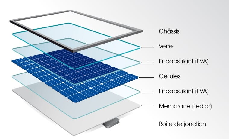 difference-panneaux-solaires-85 Quelle différence entre panneau solaire et panneau photovoltaïque ?