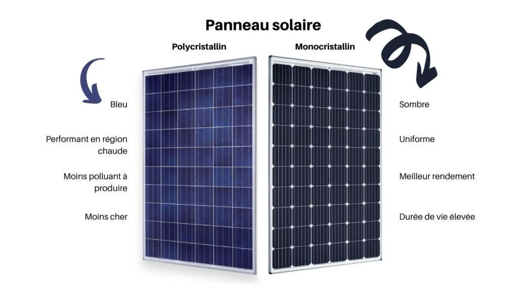 difference-panneaux-solaires-et-photovoltaiques-17 quelle difference entre panneau solaire et photovoltaique
