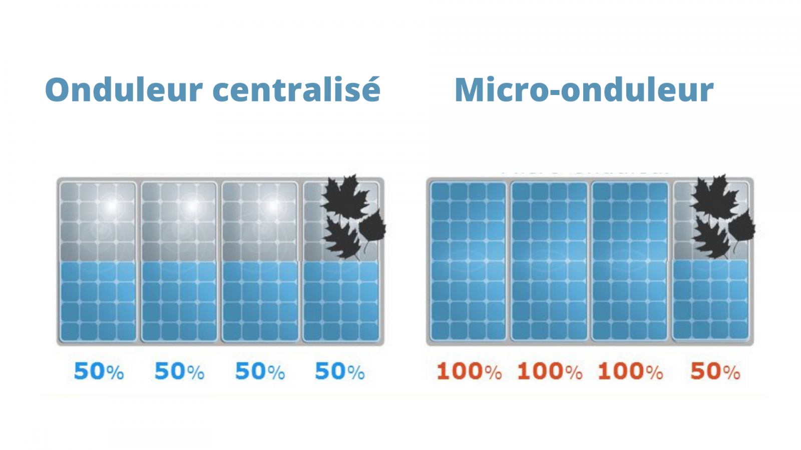 differences-panneau-solaire Comprendre les différences entre le panneau solaire thermique et photovoltaïque pour un choix éclairé