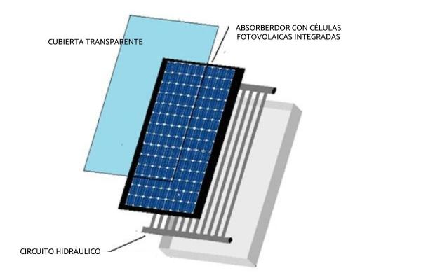differences-panneaux-solaires-12 Différences entre les panneaux photovoltaïques solaires : comprendre les technologies