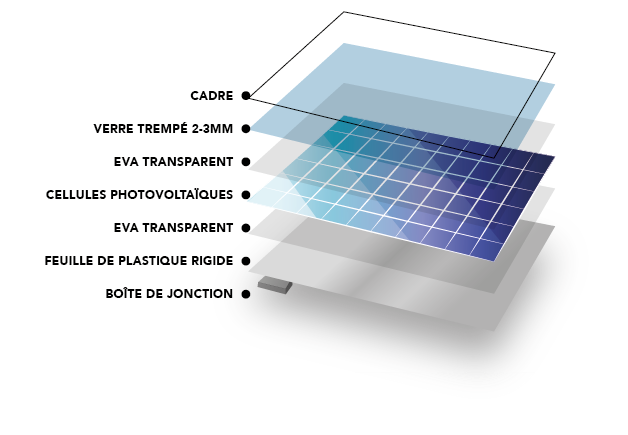 differences-panneaux-solaires-5 Panneau solaire ou photovoltaïque : quelles différences et avantages ?