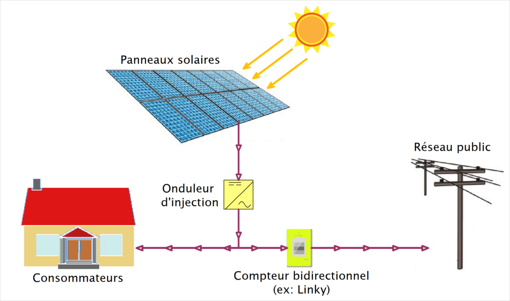 differences-panneaux-solaires-9 Comprendre les différences entre les panneaux solaires d'autoconsommation et les panneaux photovoltaïques EDF