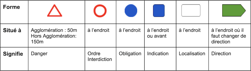 differences-panneaux Panneau photovoltaïque vs panneau solaire : quelles différences ?