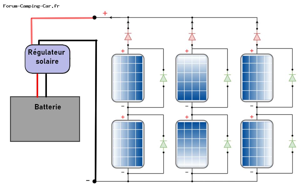 diode-solaire-1 changer diode panneau solaire