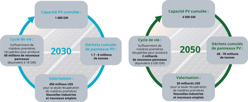 duree-de-vie-panneaux-solaires La durée de vie des panneaux solaires photovoltaïques : ce que vous devez savoir