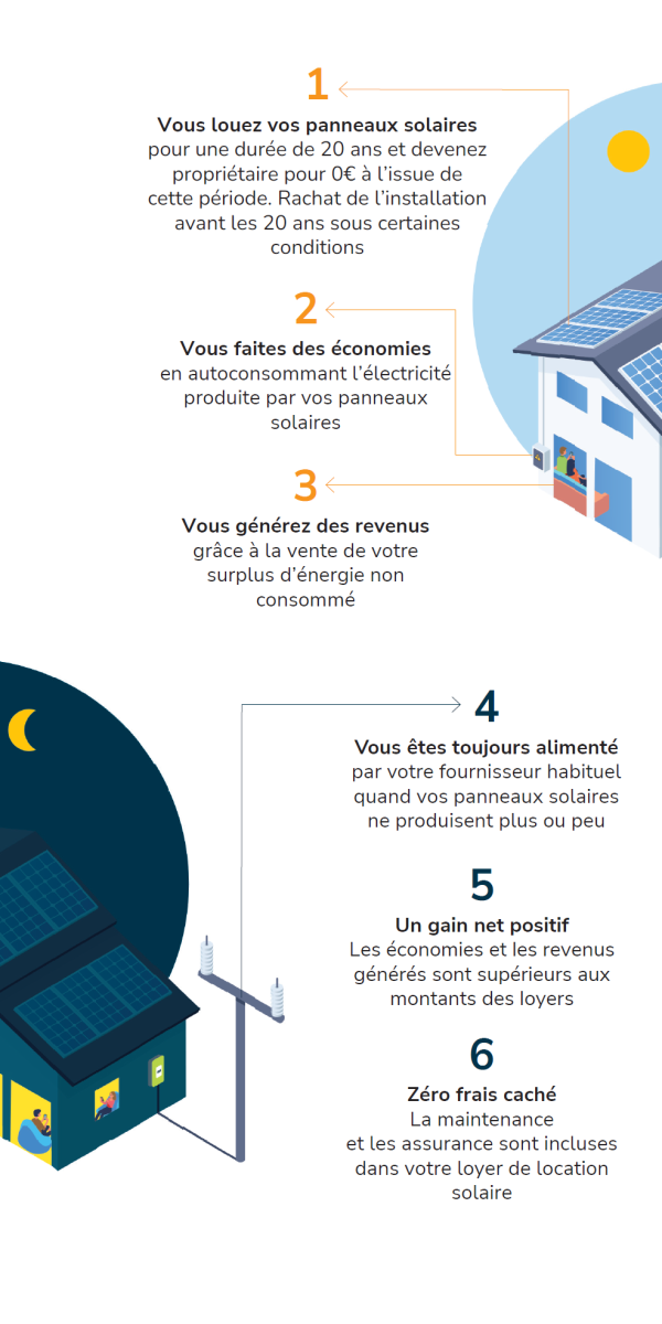 duree-panneaux-solaires Durée de vie des panneaux solaires photovoltaïques : ce que vous devez savoir