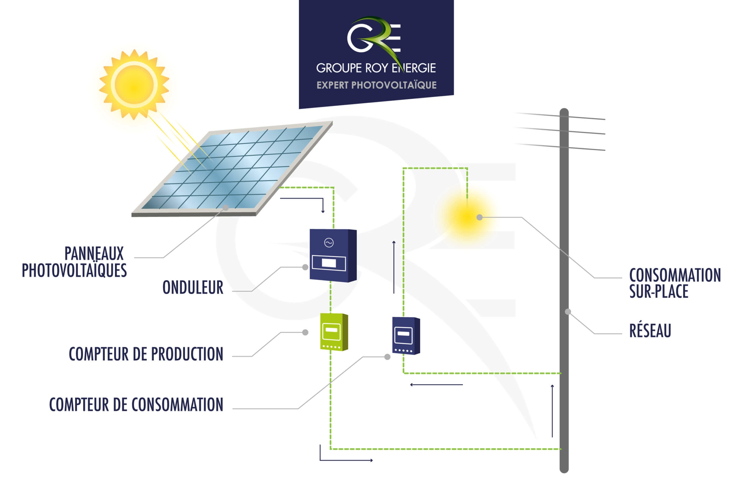 economie-denergie-solaire Solaire pas cher : comment économiser sur votre facture d'énergie