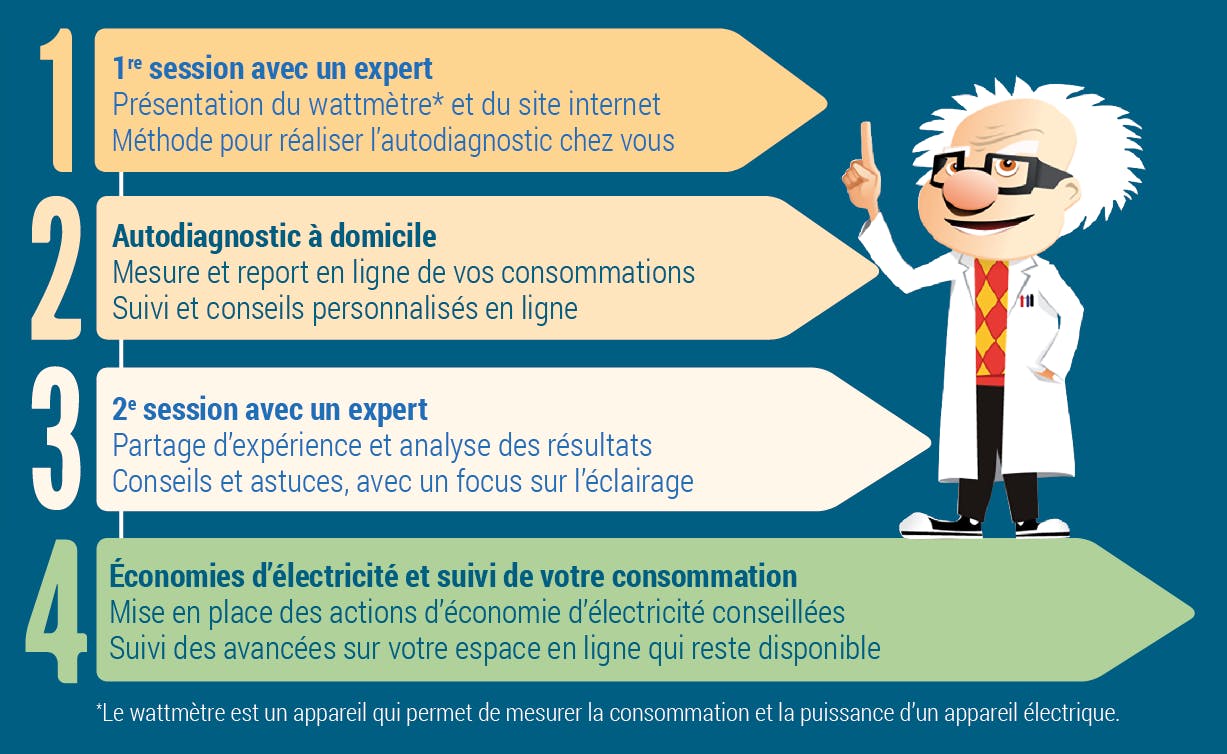 economies-denergie-1 Comment diminuer vos factures grâce à l'économie d'énergie