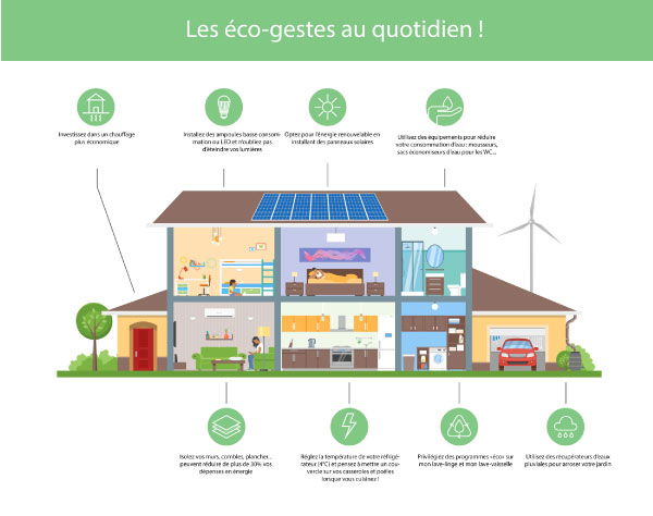 economies-electricite Autoconsommation d'électricité : les clés pour économiser sur votre facture