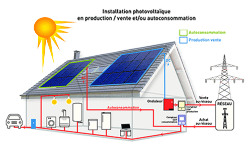 edf-panneaux-solaires edf panneau solaire autoconsommation