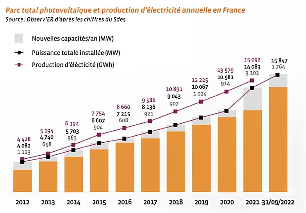 edf-photovoltaique-durable-3 EDF photovoltaïque : une solution énergétique durable et rentable