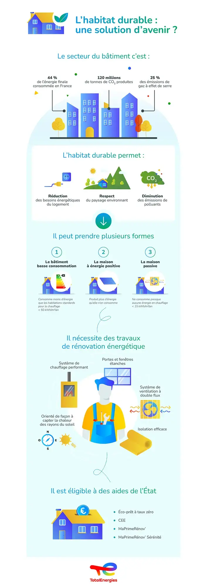 efficacite-energetique-et-avenir-durable L'importance de l'efficacité énergétique pour un avenir durable
