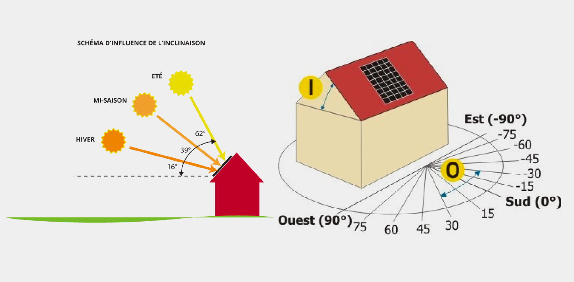 efficacite-panneaux-solaires Comment calculer l'efficacité d'un panneau solaire photovoltaïque ?