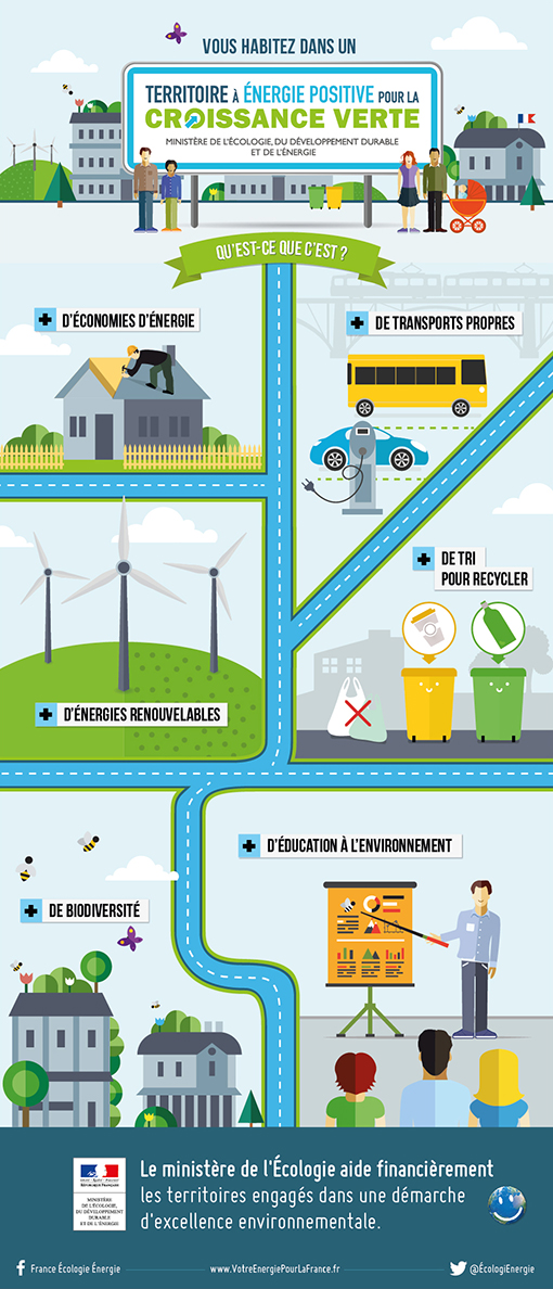 electricite-verte-et-transition-energetique L'importance de l'électricité verte dans la transition énergétique