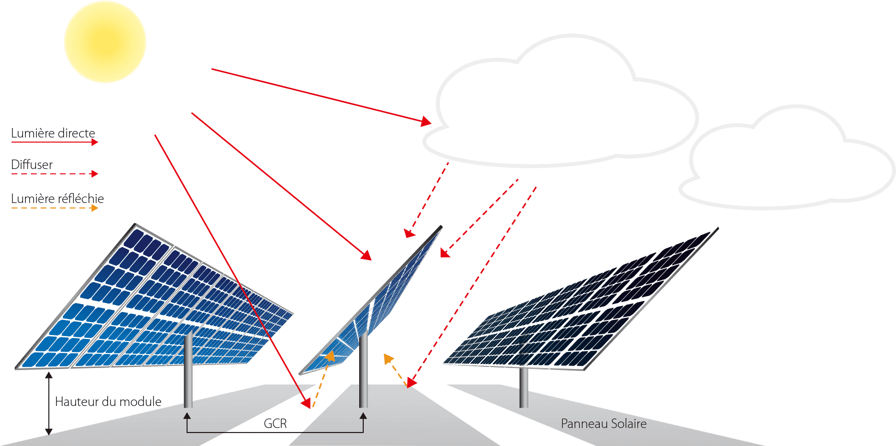 elements-panneaux-solaires-1 La composition des panneaux solaires photovoltaïques : comprendre leurs éléments essentiels