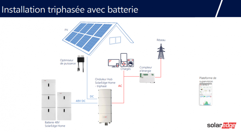 energie-panneaux-solaires-380v Boostez votre énergie avec les panneaux solaires 380v