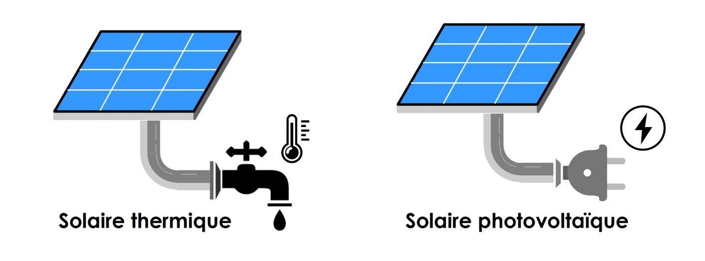 energie-photovoltaique-8 Tout savoir sur l'énergie photovoltaïque : un investissement d'avenir