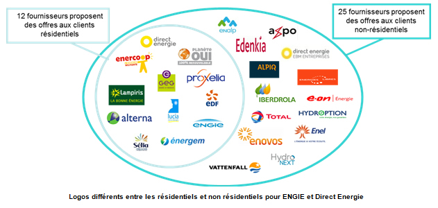 energie-renouvelable-rentable-1 L'avenir de l'énergie renouvelable : un investissement rentable pour les entreprises