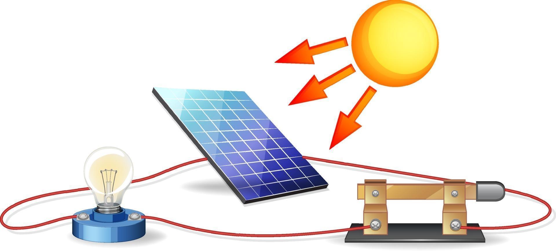 energie-solaire-13 chaine énergétique panneau solaire photovoltaique