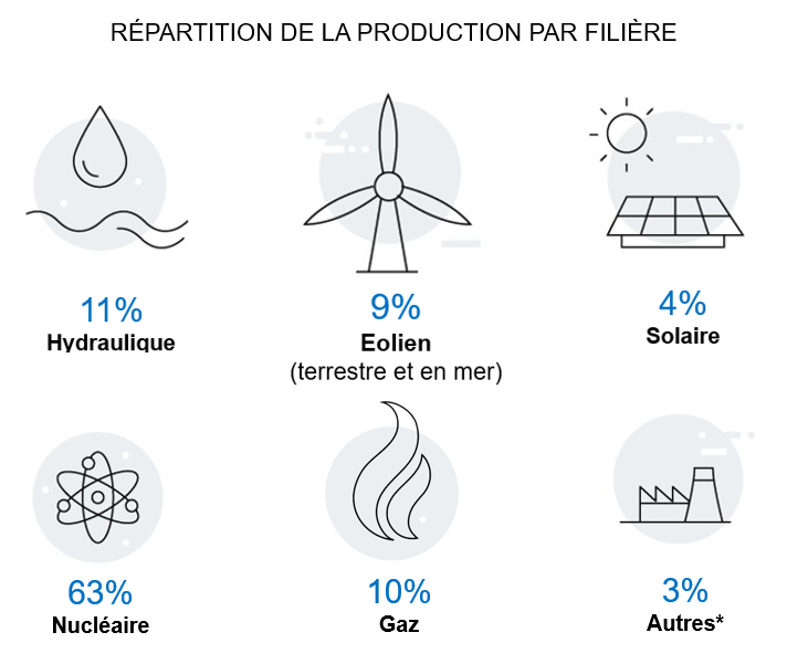 energie-verte-photovoltaique Développez votre énergie verte avec un distributeur photovoltaïque