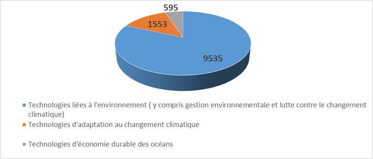 environnement-enjeux-et-solutions-1 La protection de l'environnement : enjeux et solutions à adopter