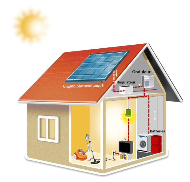 epargne-solaire-1 Boostez votre épargne grâce à l'autoconsommation solaire avec des panneaux photovoltaïques